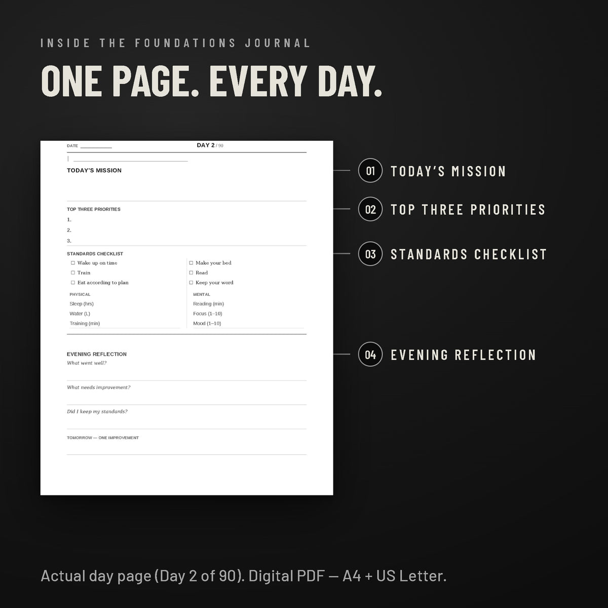 Foundations Journal interior: the daily page (Day 2 of 90) with mission, top three priorities, standards checklist and evening reflection