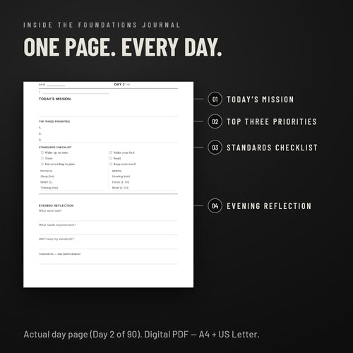 Foundations Journal interior: the daily page (Day 2 of 90) with mission, top three priorities, standards checklist and evening reflection