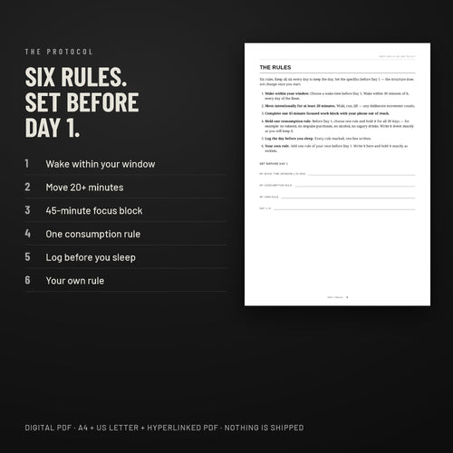 The six daily rules of the 30-Day Reset, set before Day 1.
