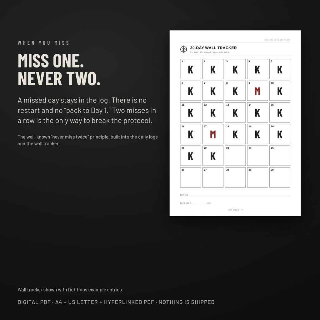 30-day wall tracker with example entries: miss one day, never two.