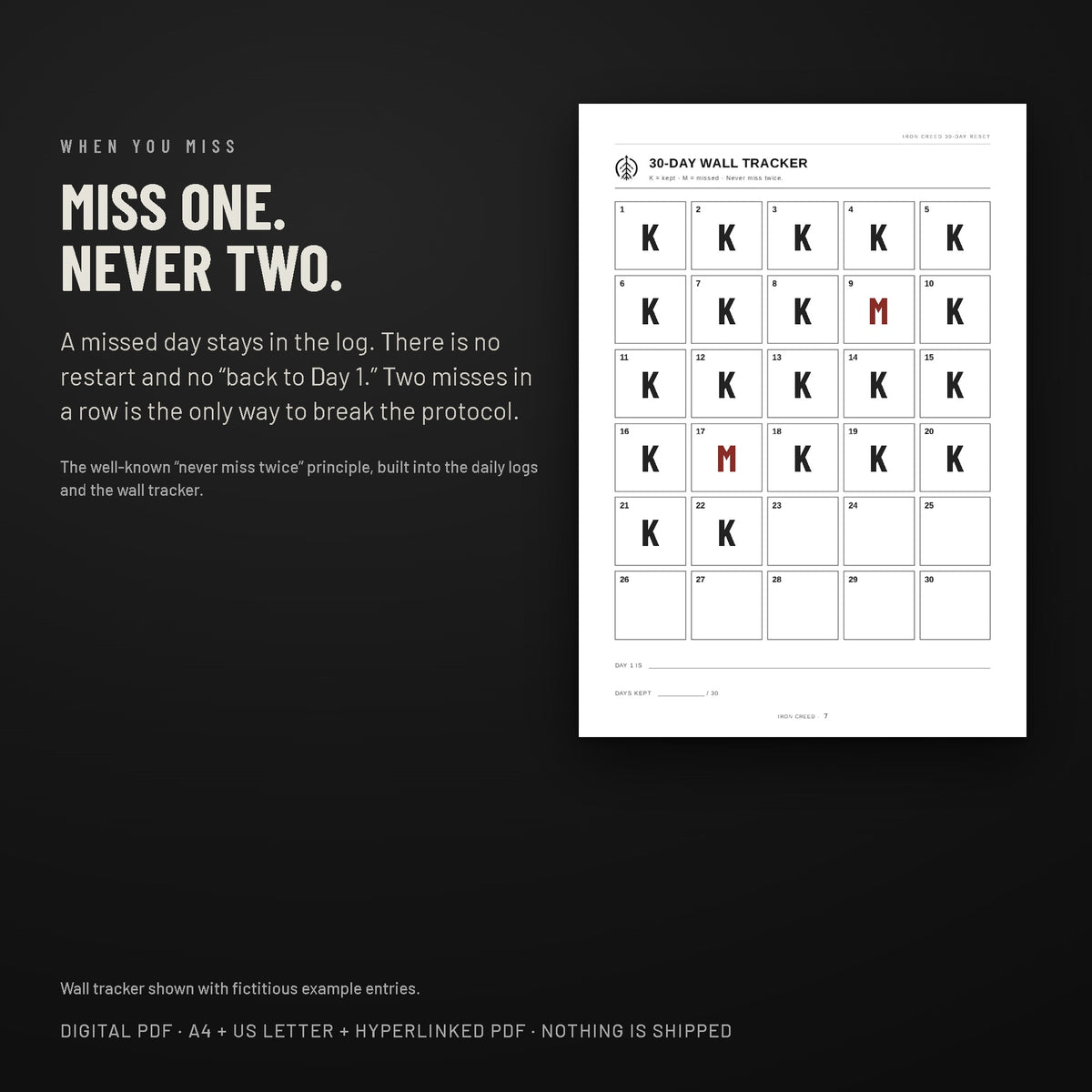 30-day wall tracker with example entries: miss one day, never two.